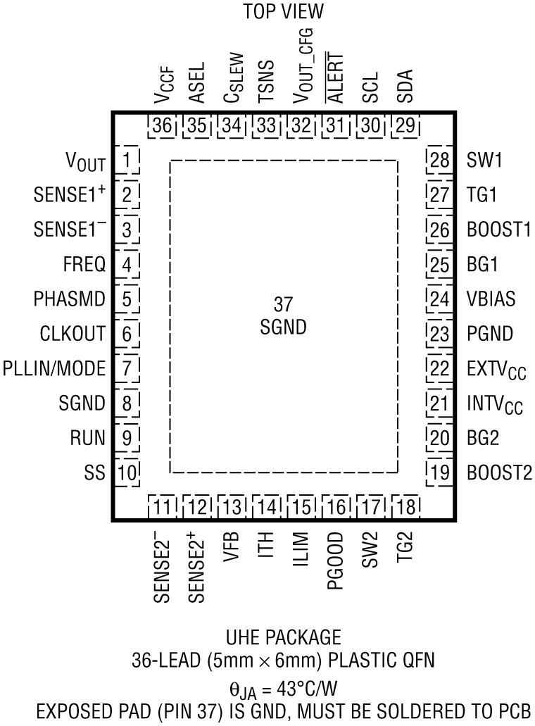 LTC7841 Pin Configuration