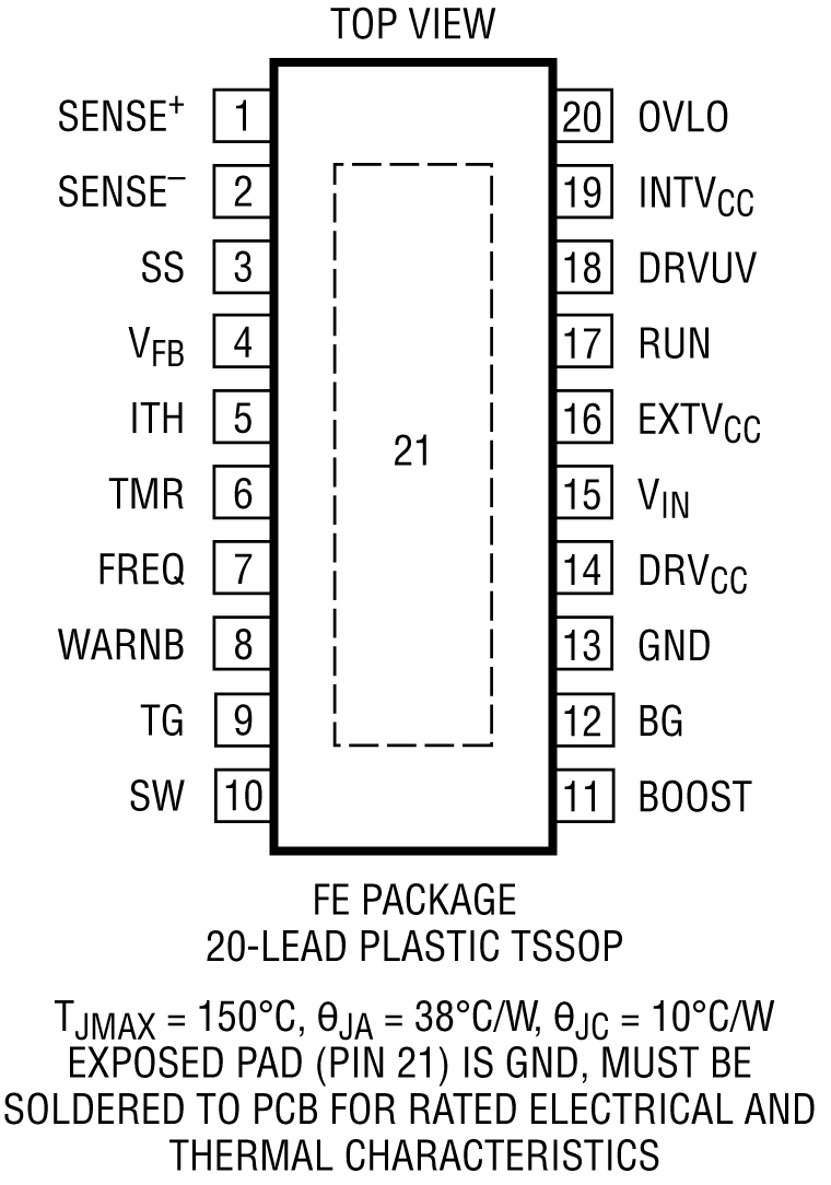 LTC7862 Pin Configuration