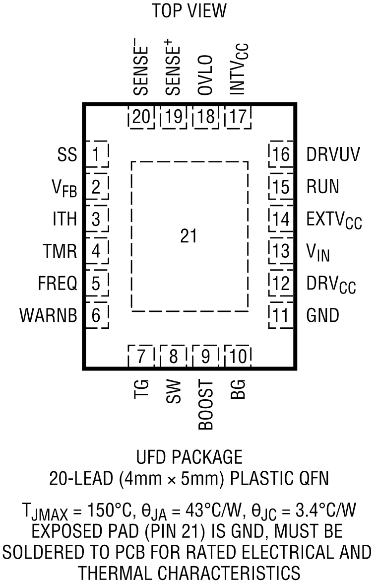 LTC7862 Pin Configuration