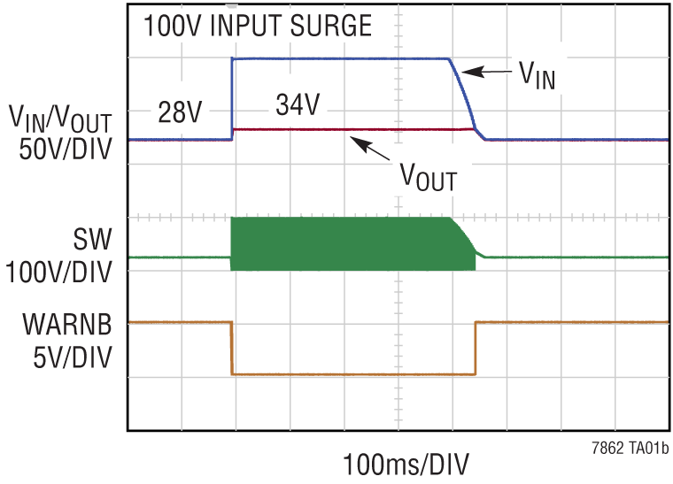 LTC7862 Performance Graph