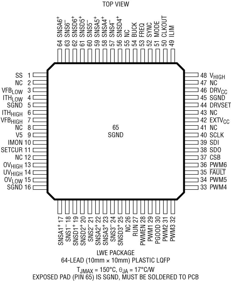 LTC7871 Pin Configuration