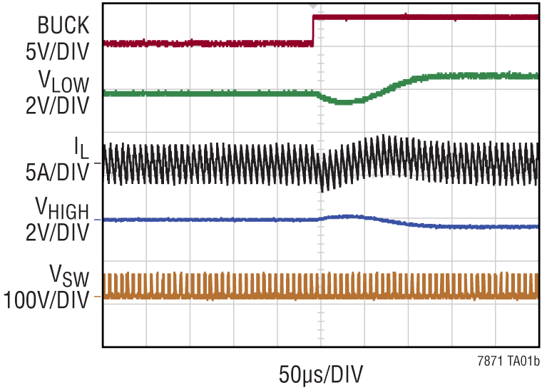 LTC7871 Performance Graph