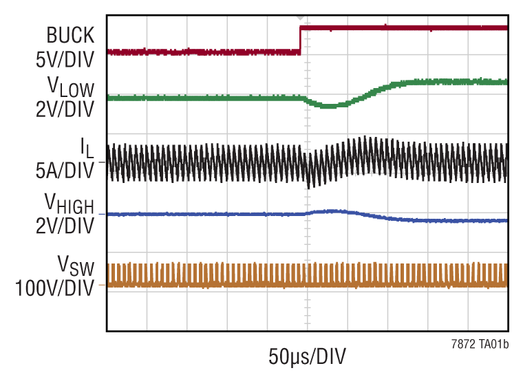 LTC7872 Performance Graph