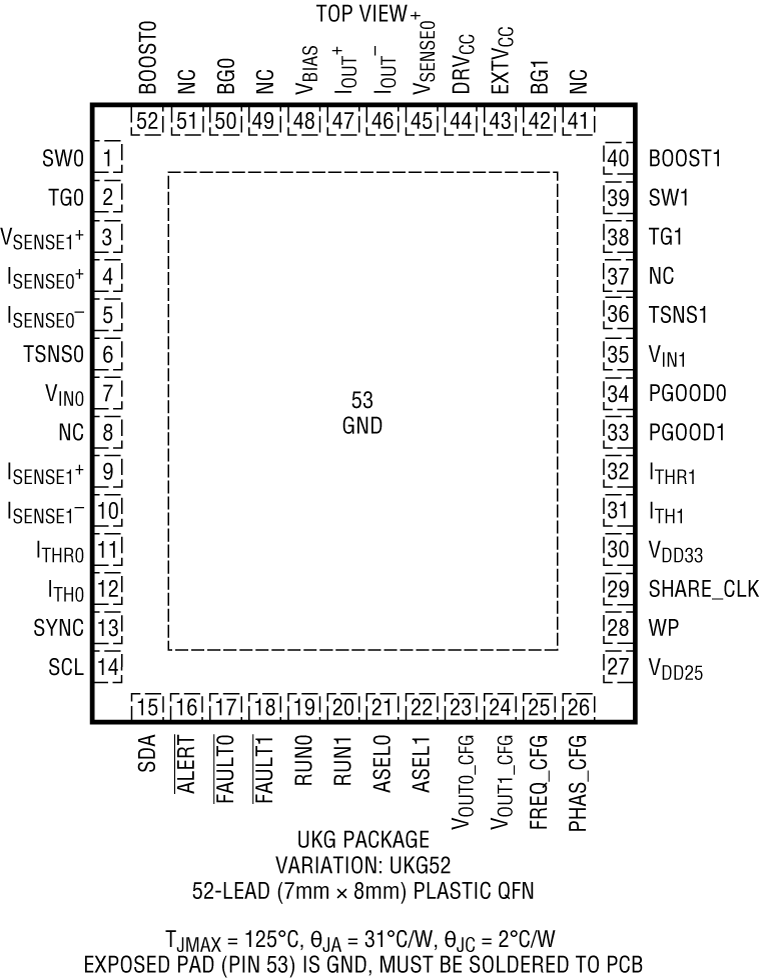 LTC7880 Pin Configuration