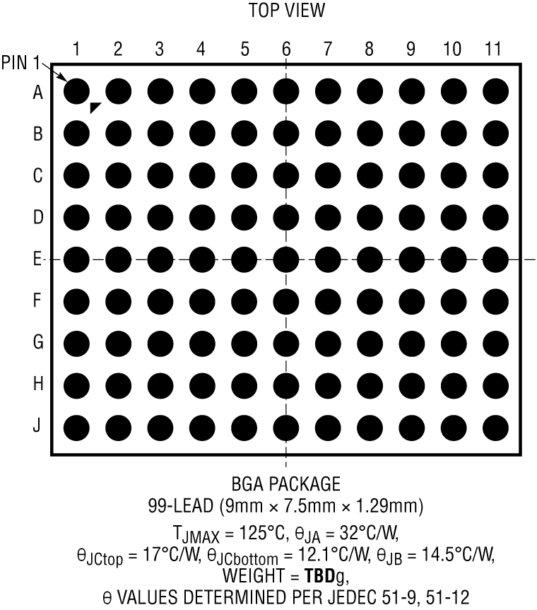 LTC7883 Pin Configuration