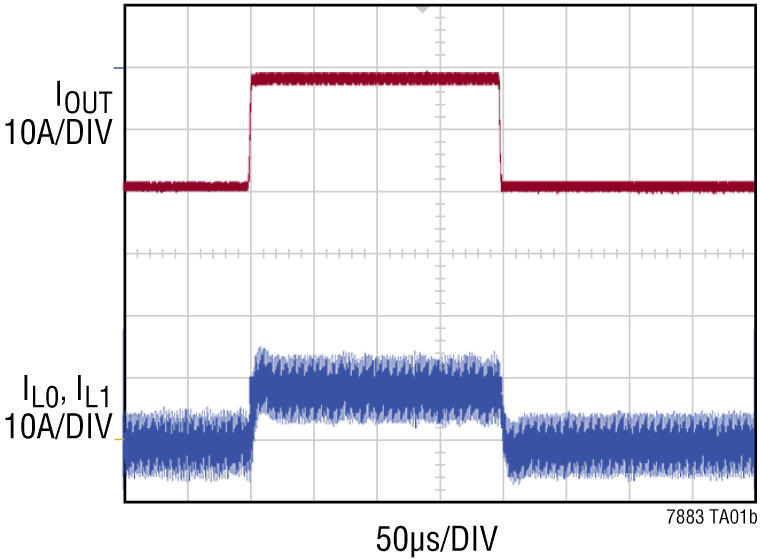 LTC7883 Performance Graph