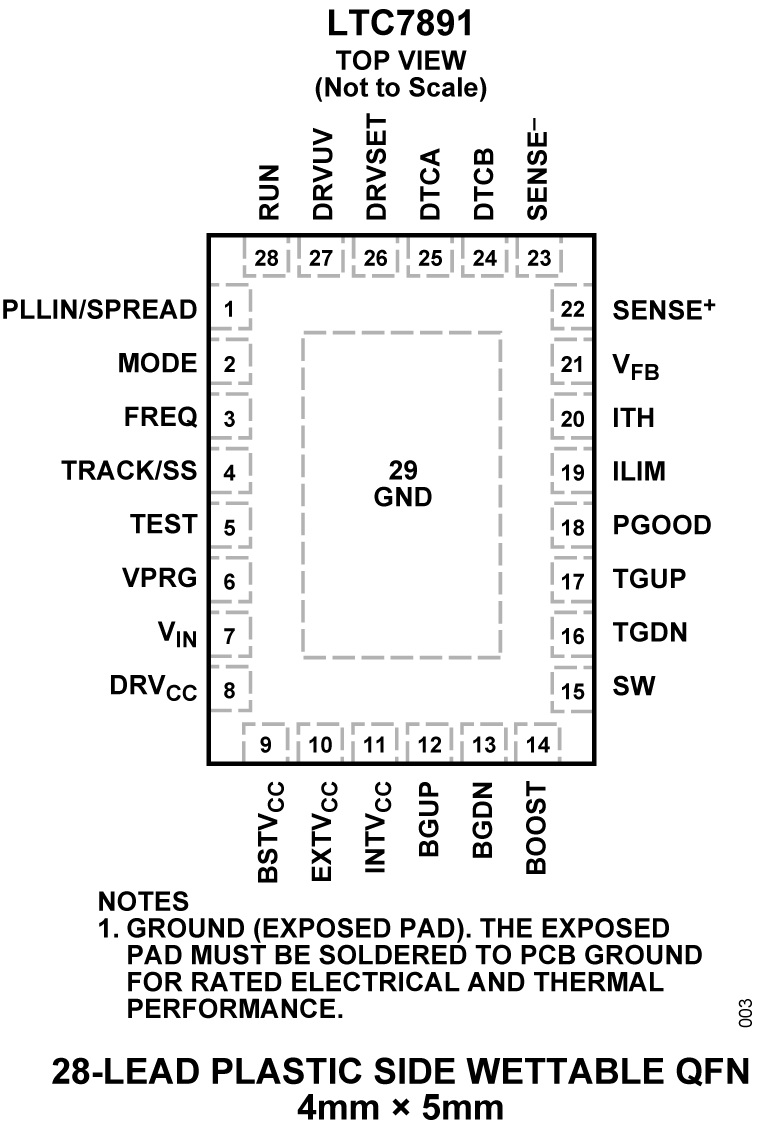 LTC7891 Pin Configuration