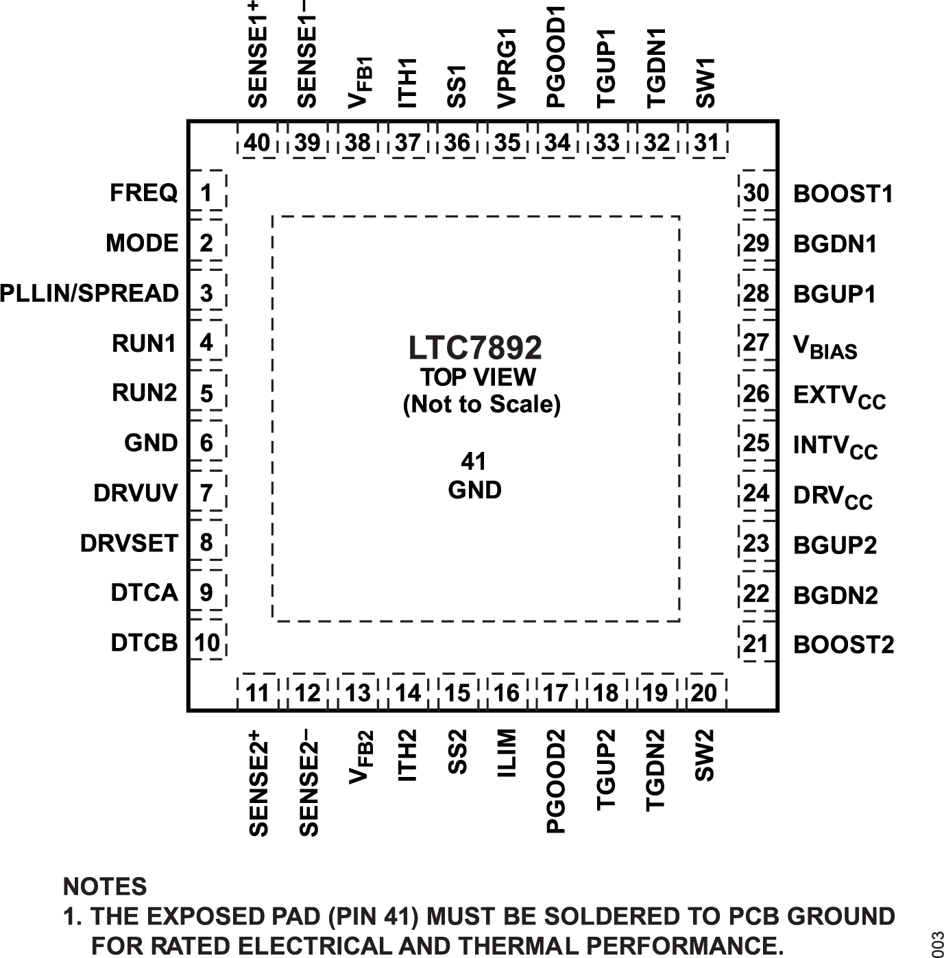 LTC7892 Pin Configuration
