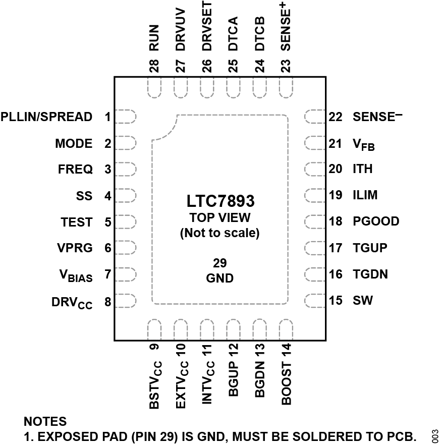 LTC7893 Pin Configuration