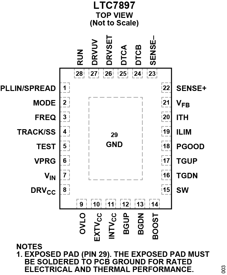 LTC7897 Pin Configuration