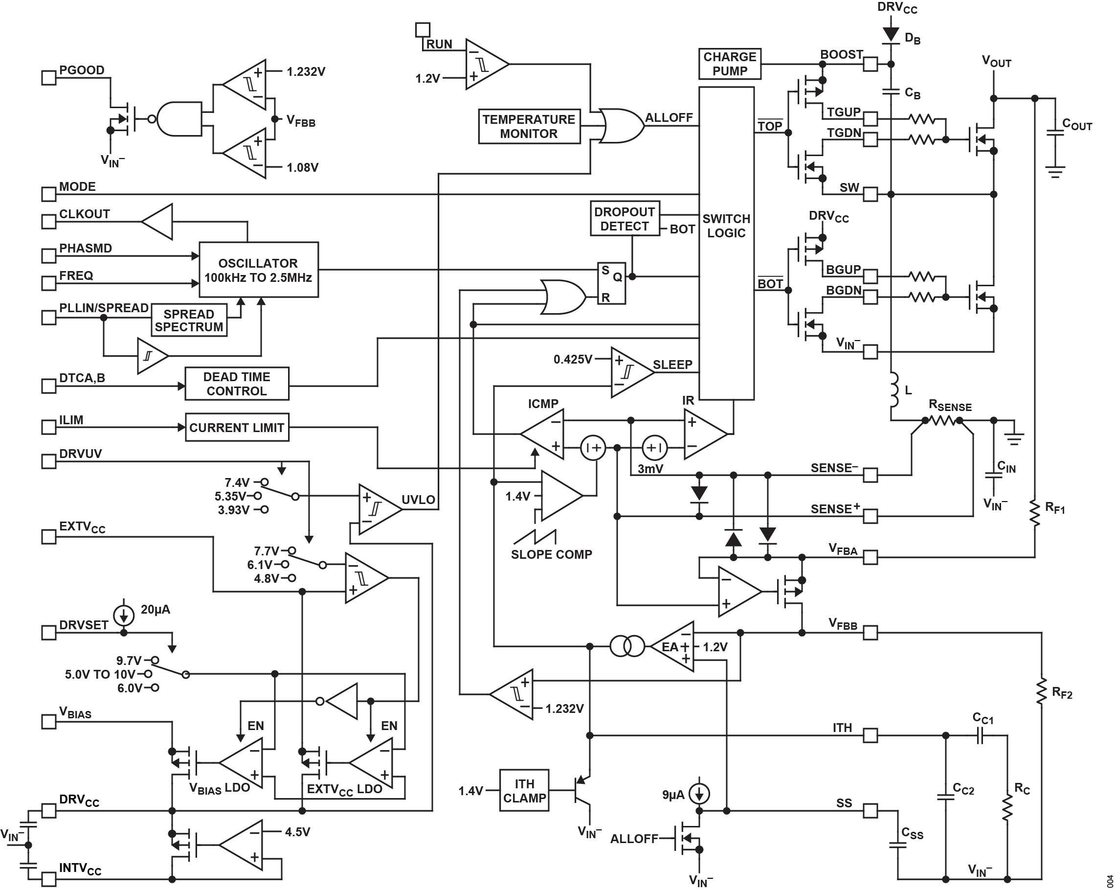 LTC7899 Block Diagram