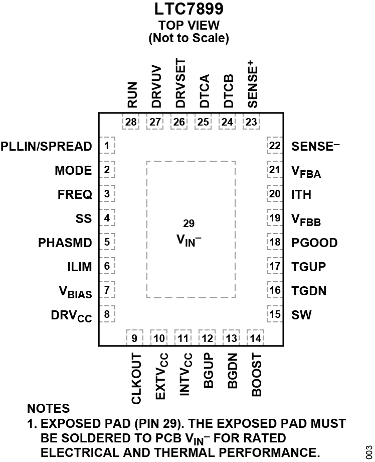 LTC7899 Pin Configuration