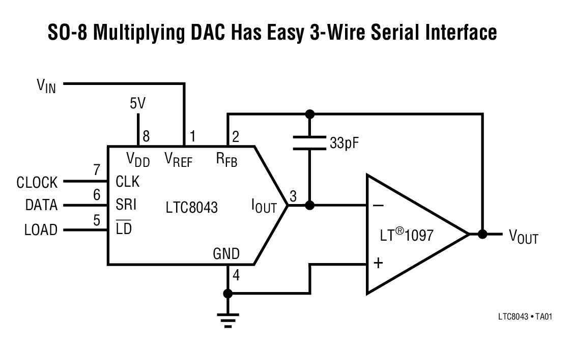 SO-8 Multiplying DAC Has Easy 3-Wire Serial Interface