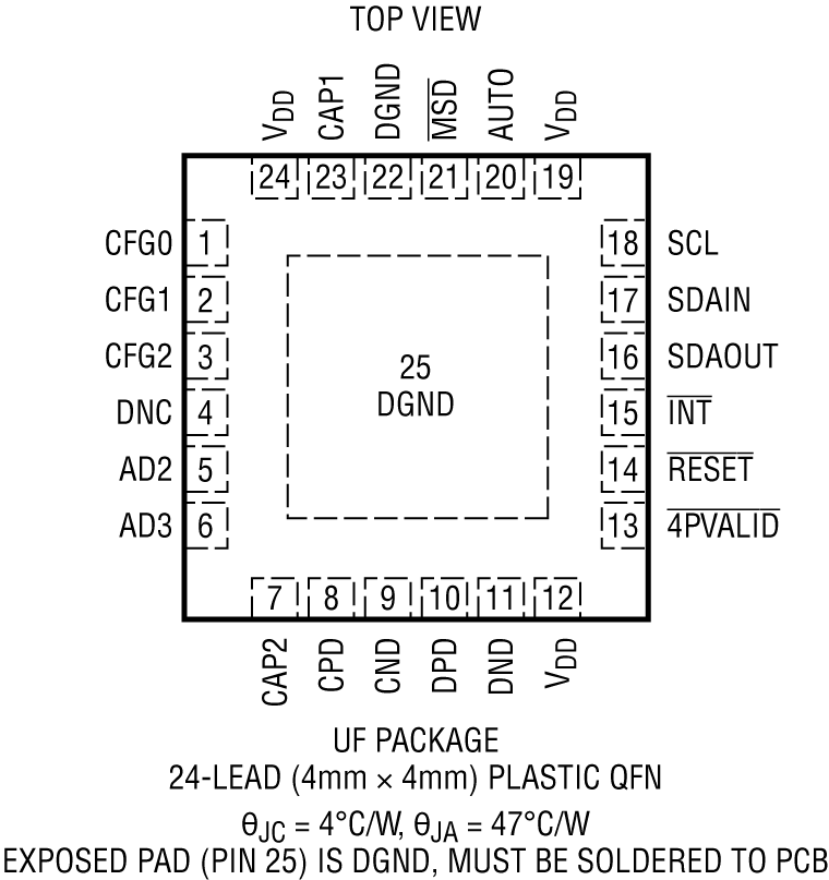 LTC9101-1 Pin Configuration