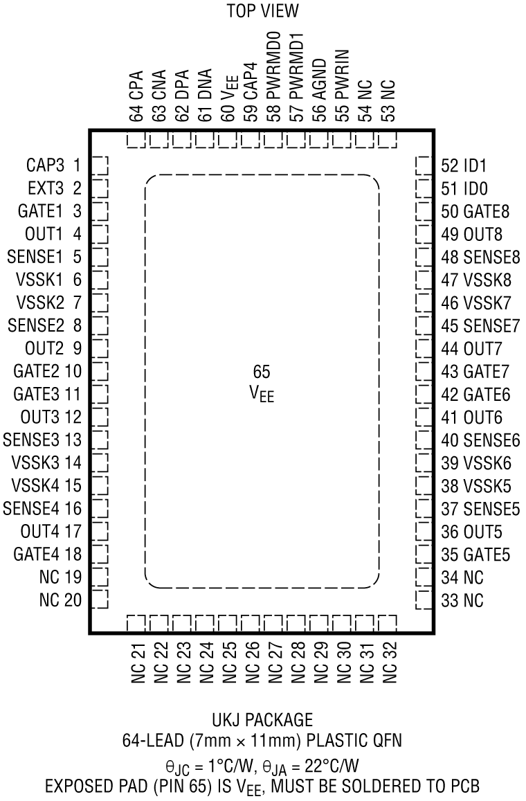 LTC9103 Pin Configuration
