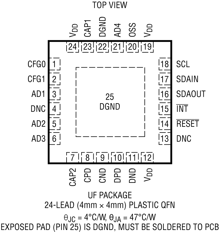 LTC9101-2/LTC9102 Pin Configuration
