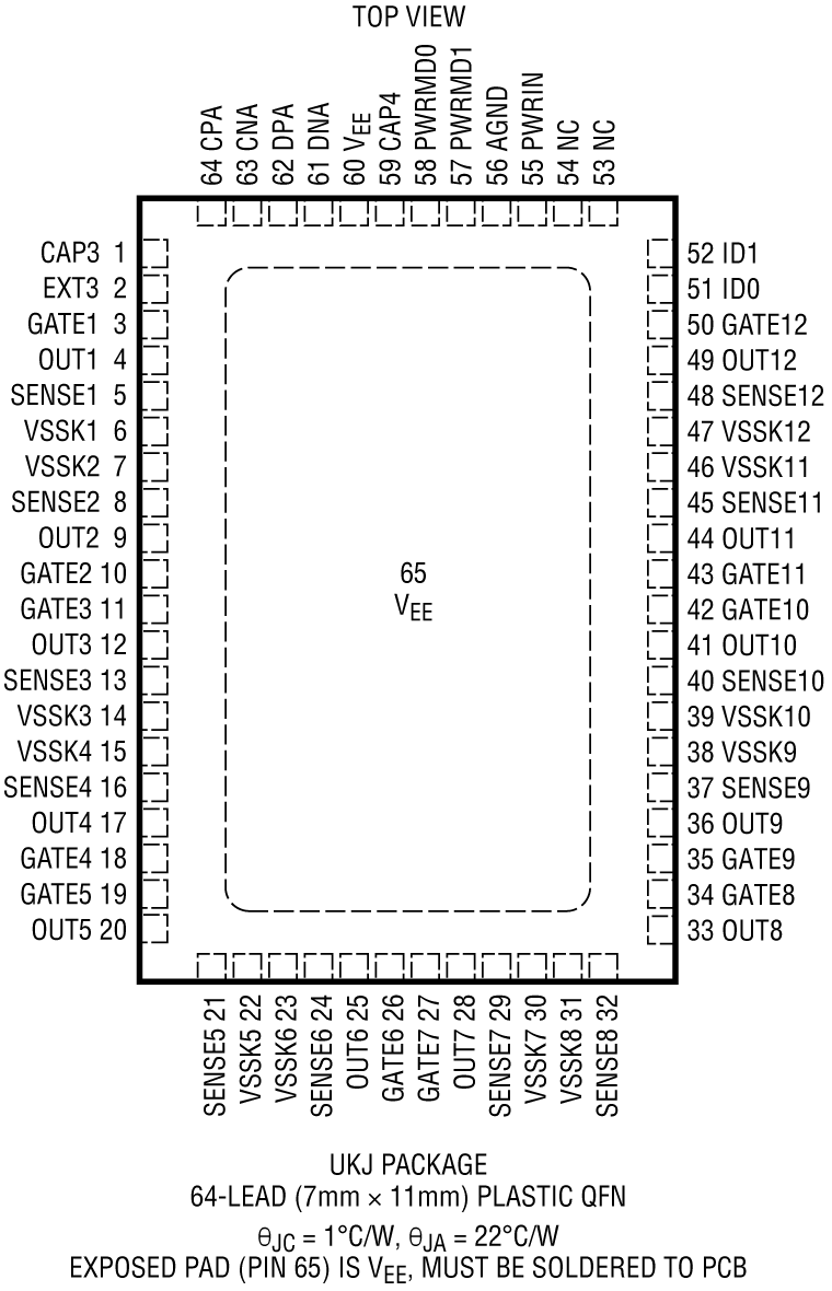 LTC9101-2/LTC9102 Pin Configuration