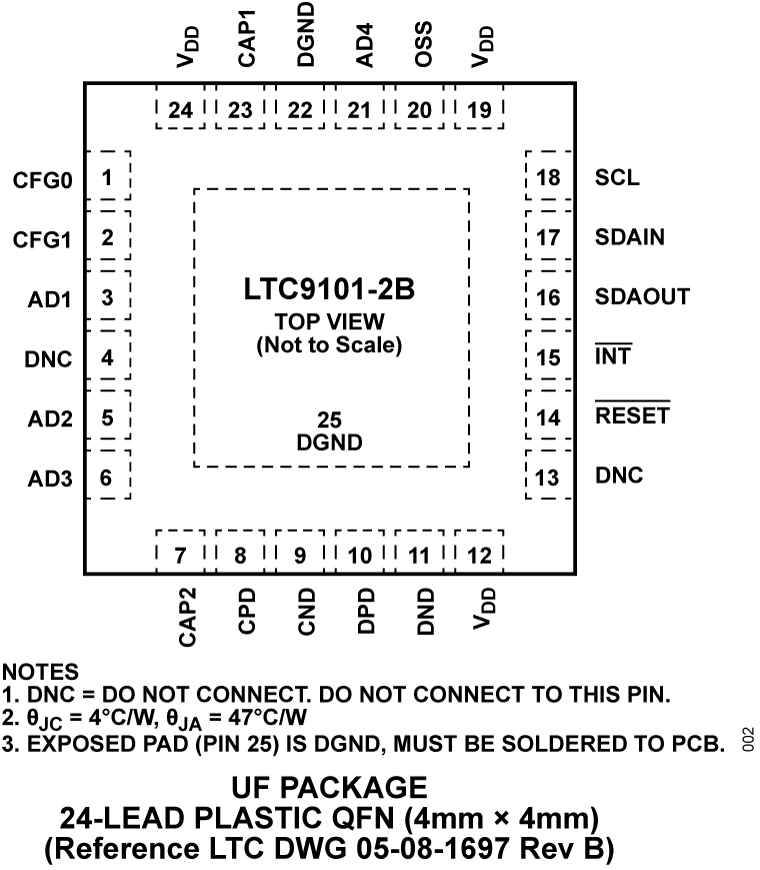 LTC9101-2B-LTC9102  Pin Configuration