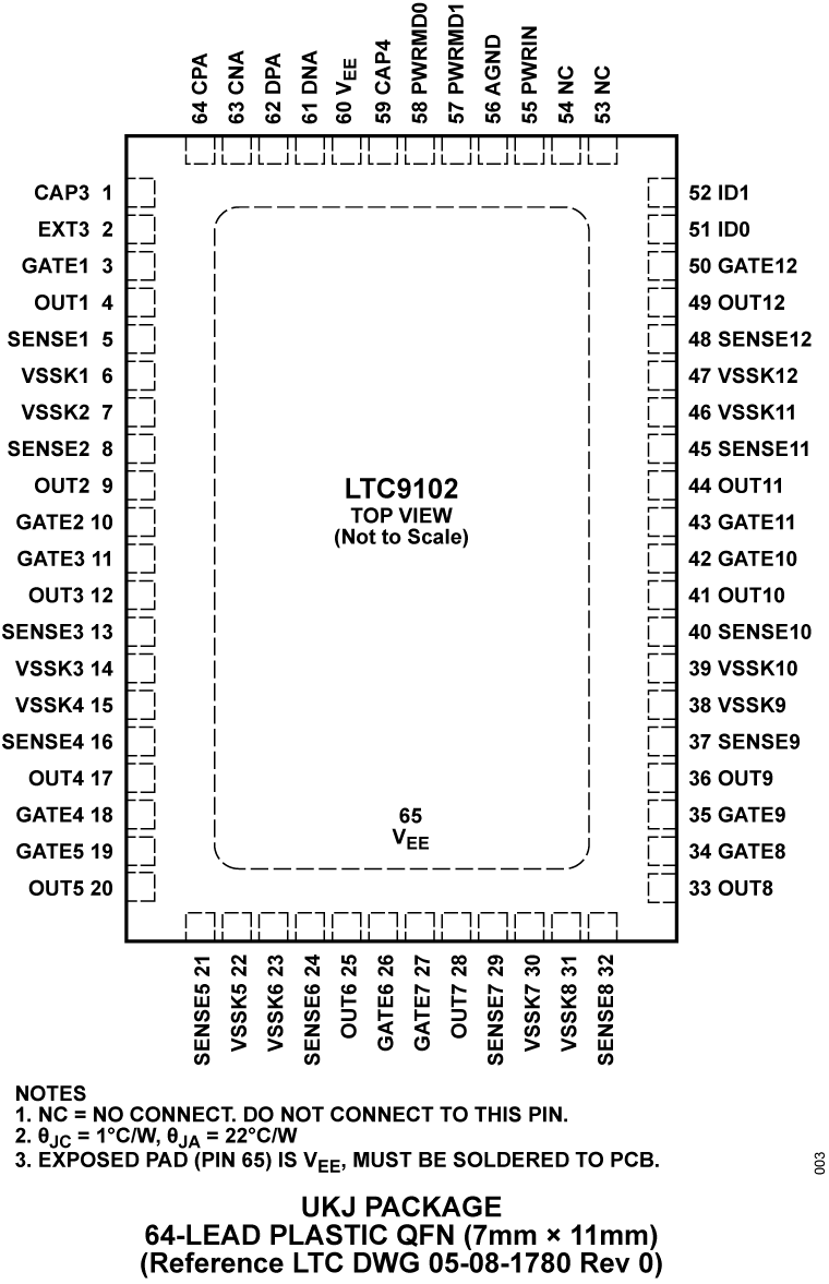 LTC9101-2B-LTC9102 Pin Configuration