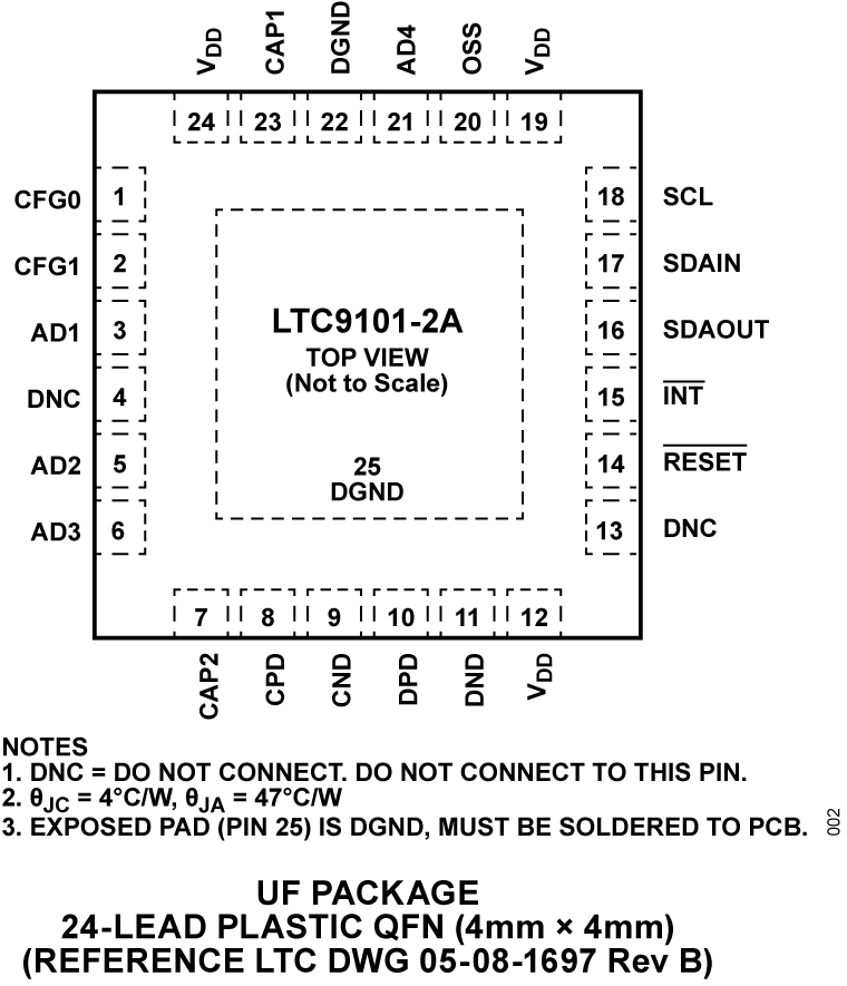 LTC9101-2A Pin Configuration