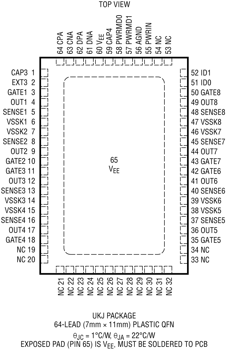 LTC9101-3/LTC9103 Pin Configuration