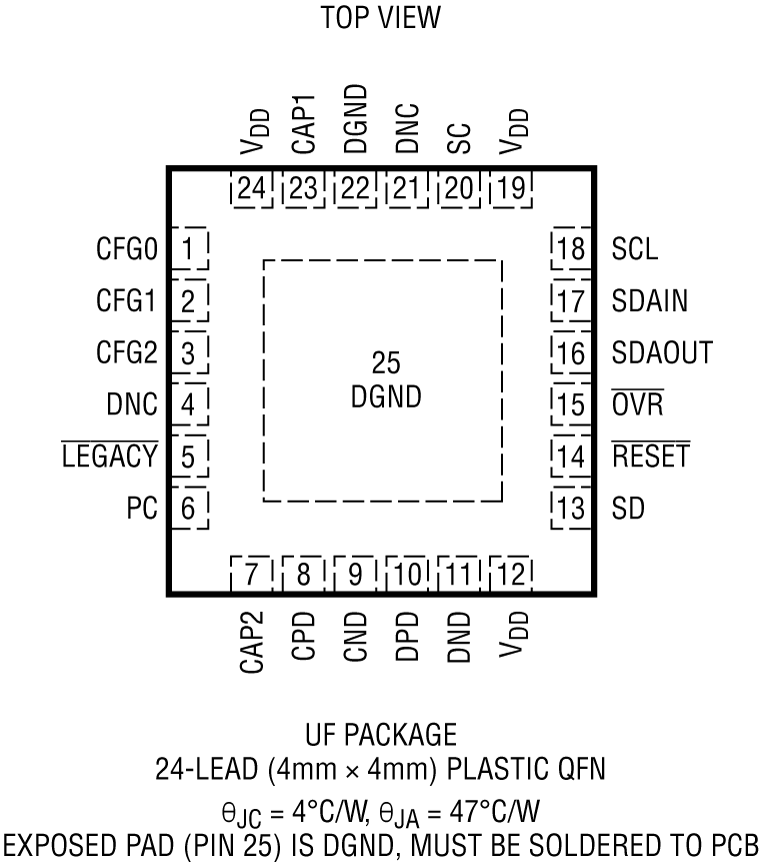 LTC9101-3/LTC9103 Pin Configuration