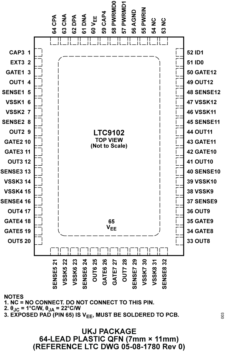 LTC9102 Pin Configuration