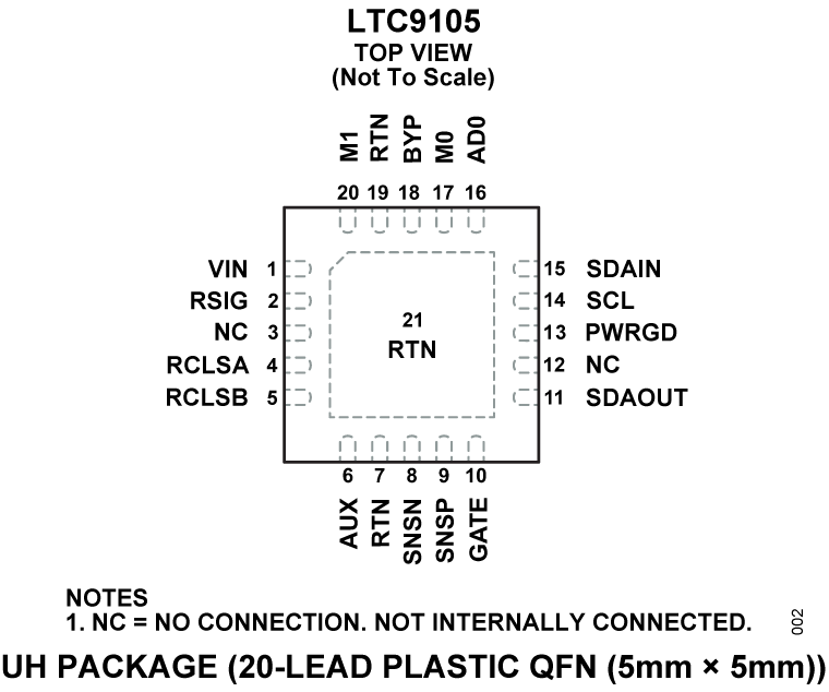 LTC9105 Pin Configuration