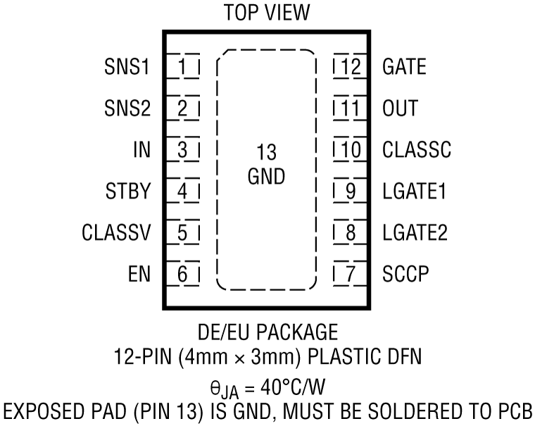 LTC9111 Pin Configuration