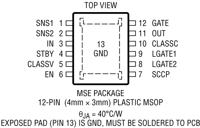 LTC9111 Pin Configuration