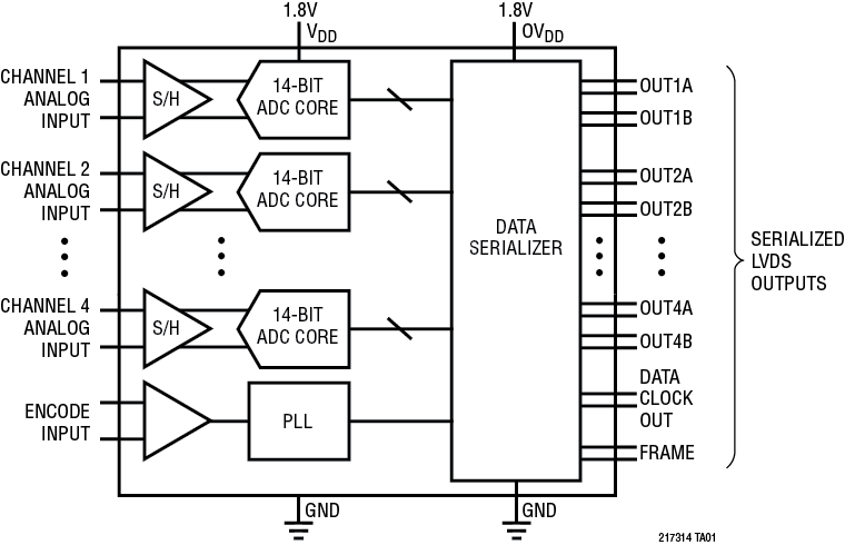 LTM2173-14 Application Circuit