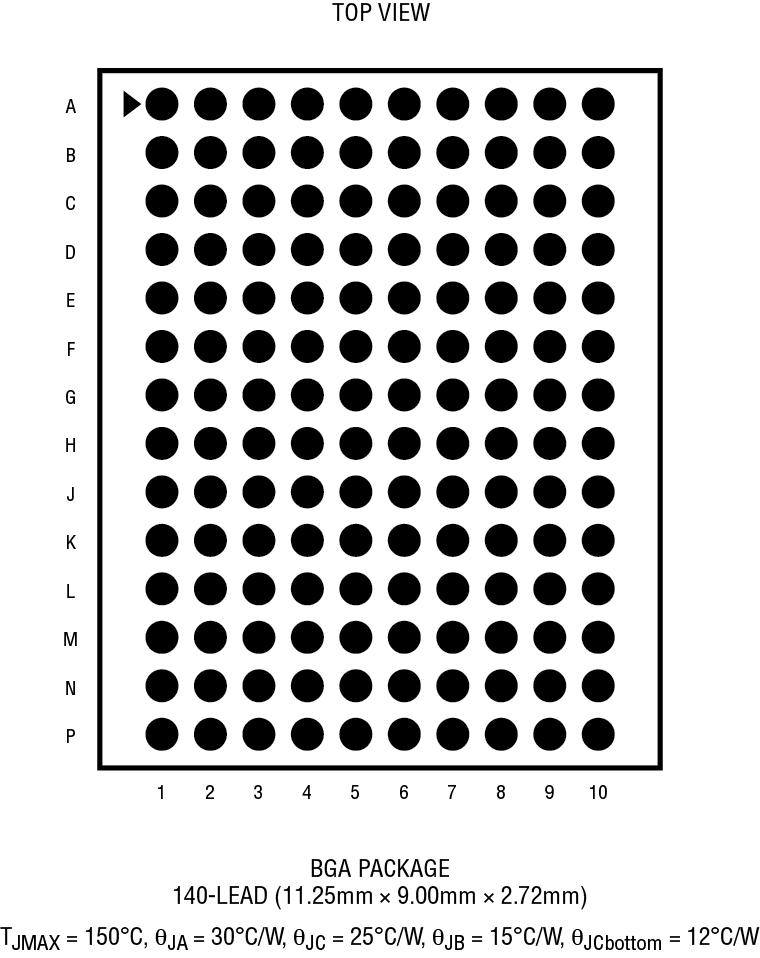 LTM2173-14 Pin Configuration
