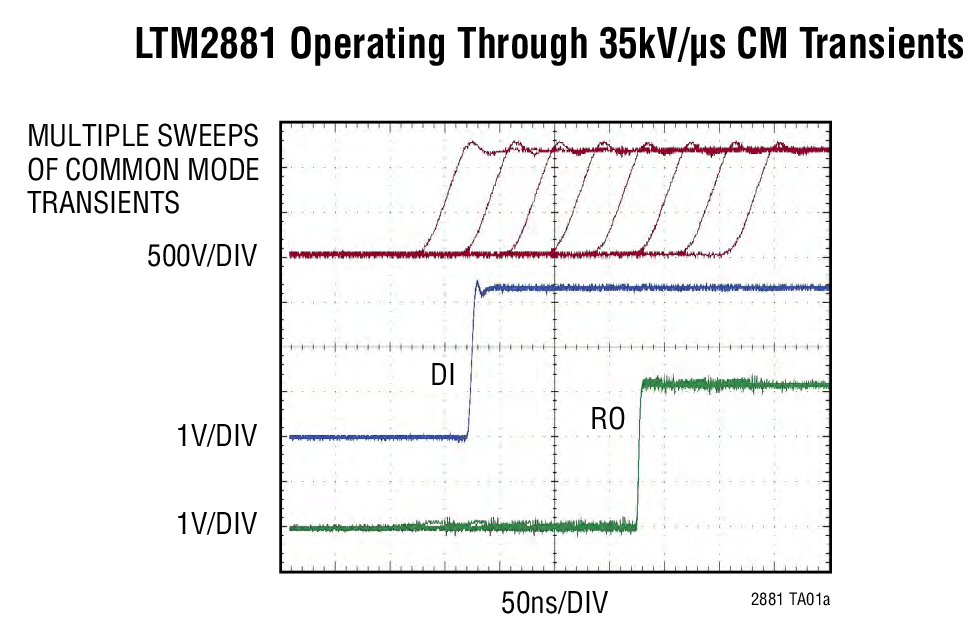 LTM2881 Operating Through 35kV/μs CM Transients