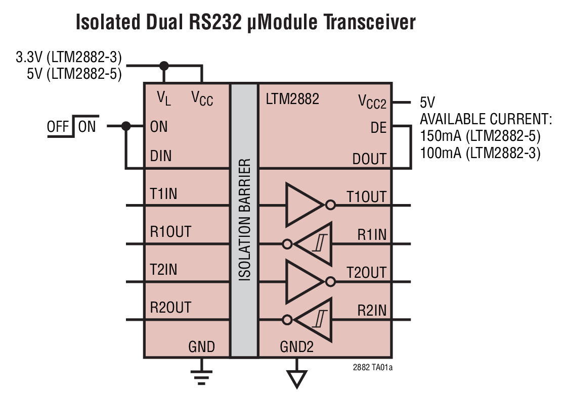 Isolated Dual RS232 μModule Transceiver
