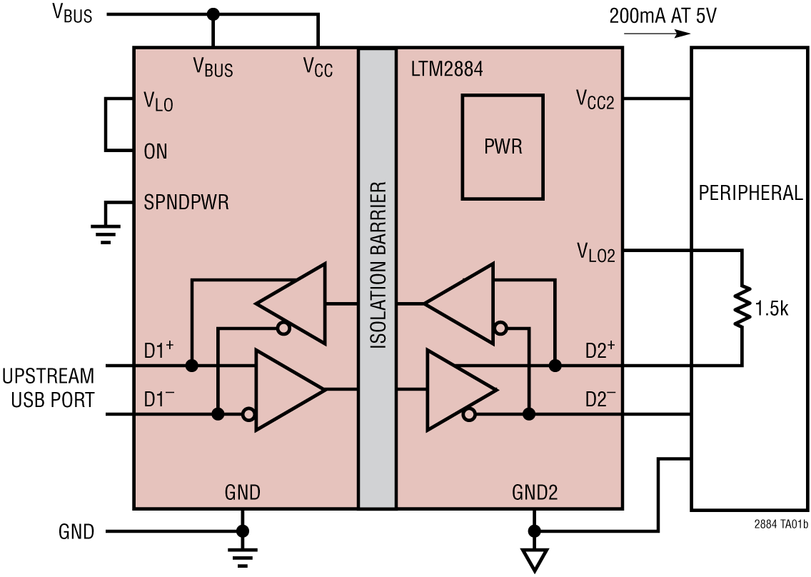 Bus Powered 1W Isolated Peripheral Device