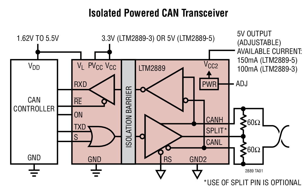 Isolated Powered CAN Transceiver