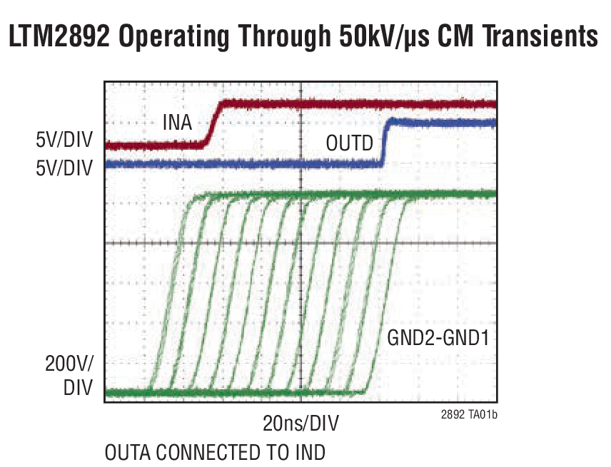 LTM2892 Operating Through 50kV/us CM Transients