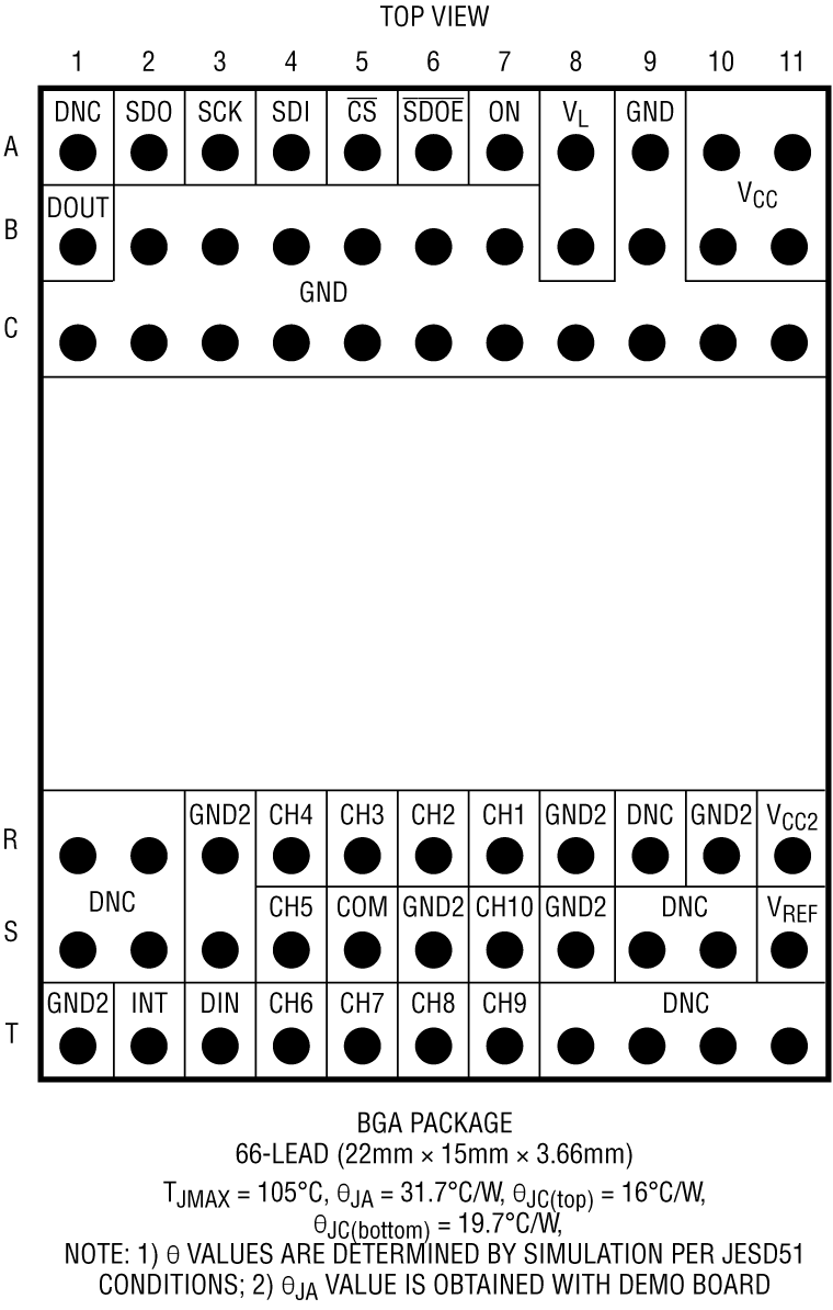 LTM2985 Pin Configuration