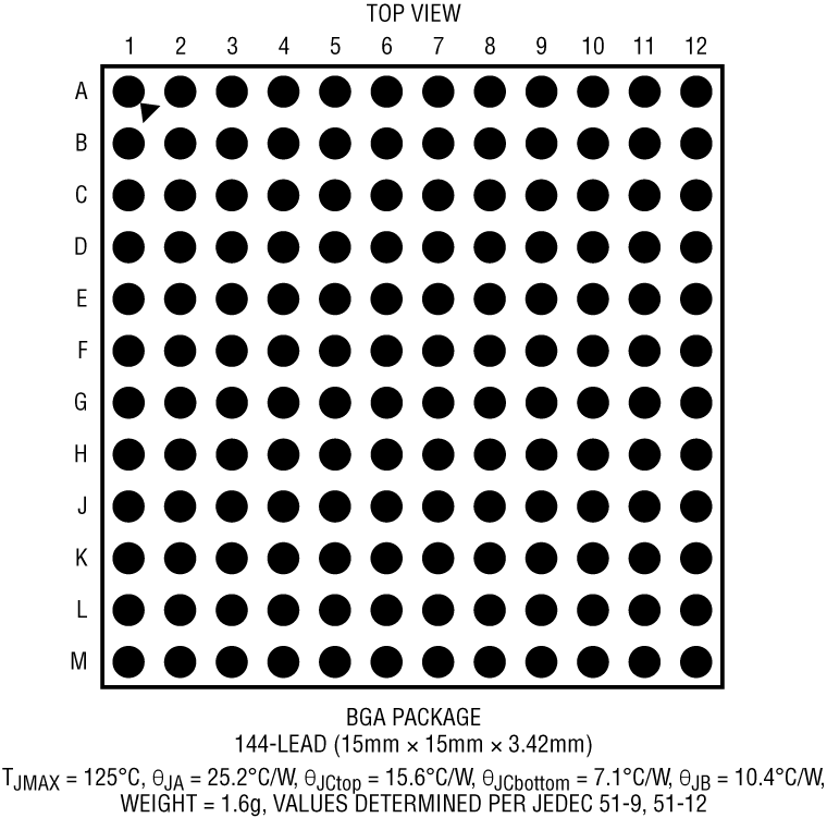 LTM2987 Pin Configuration