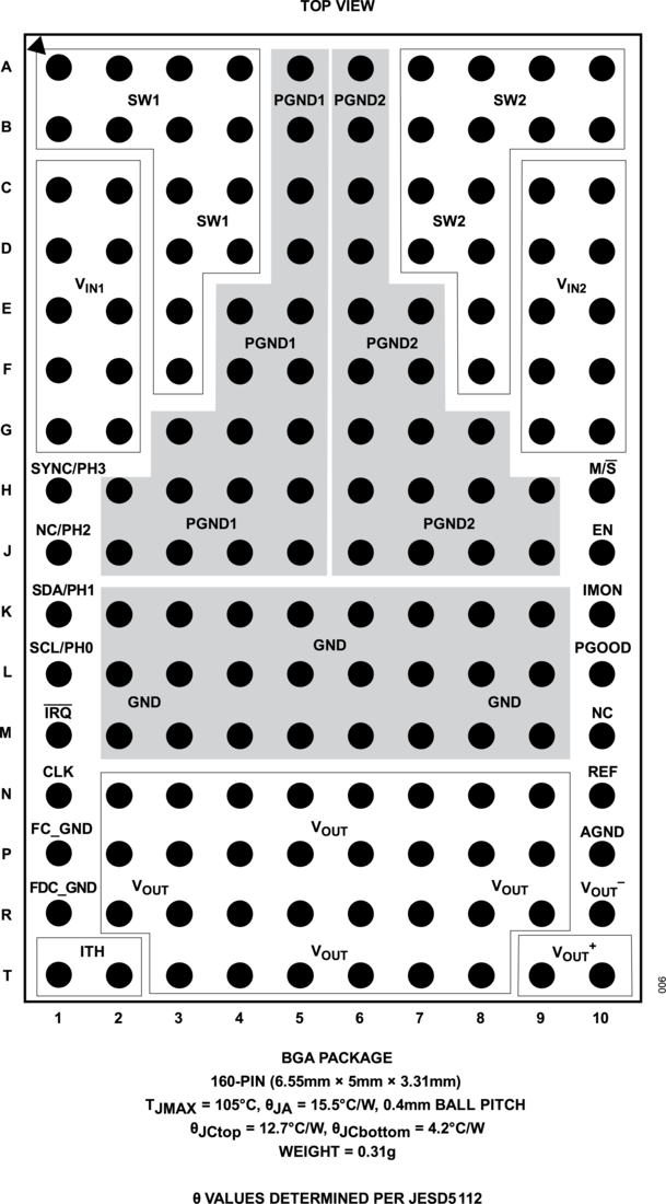 LTM3360B Pin Configuration