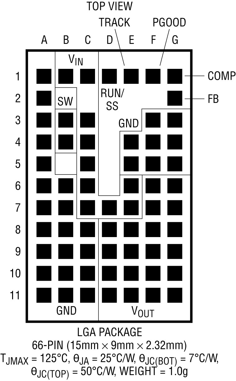 LTM4604 Pin Configuration