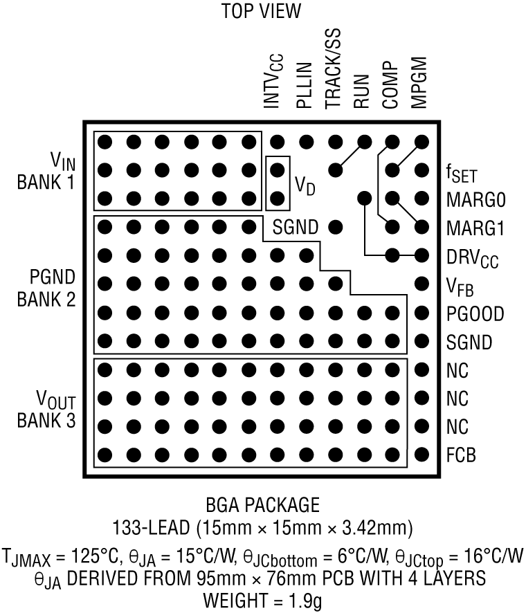 LTM4606 Pin Configuration