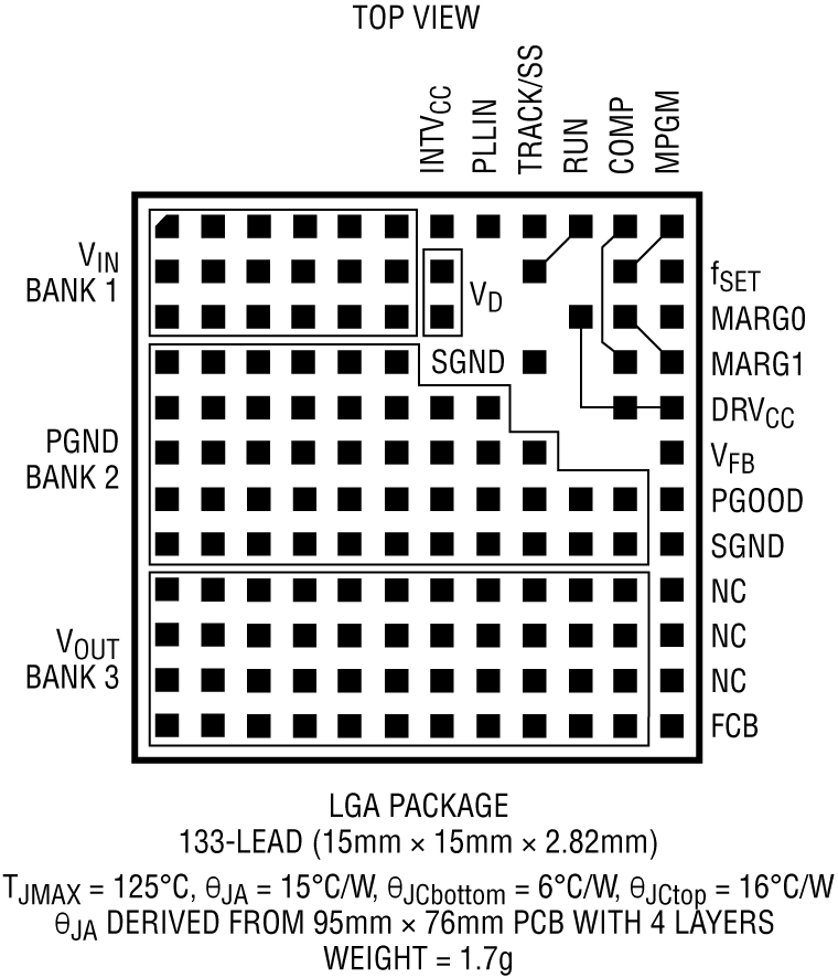 LTM4606 Pin Configuration