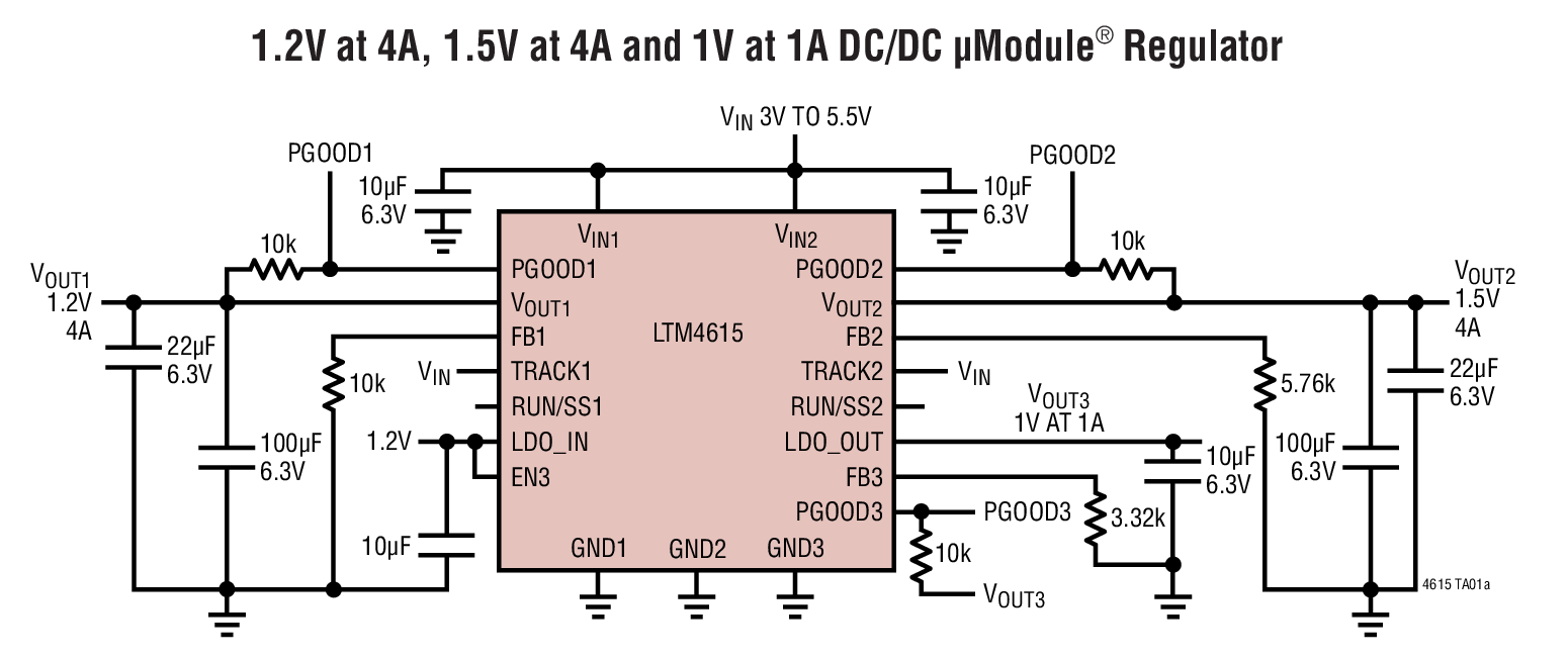1.2V at 4A, 1.5V at 4A and 1V at 1A DC/DC µModule® Regulator