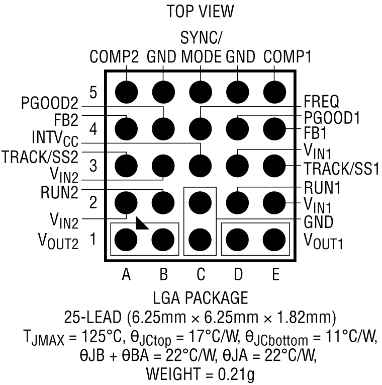 LTM4622 Pin Configuration