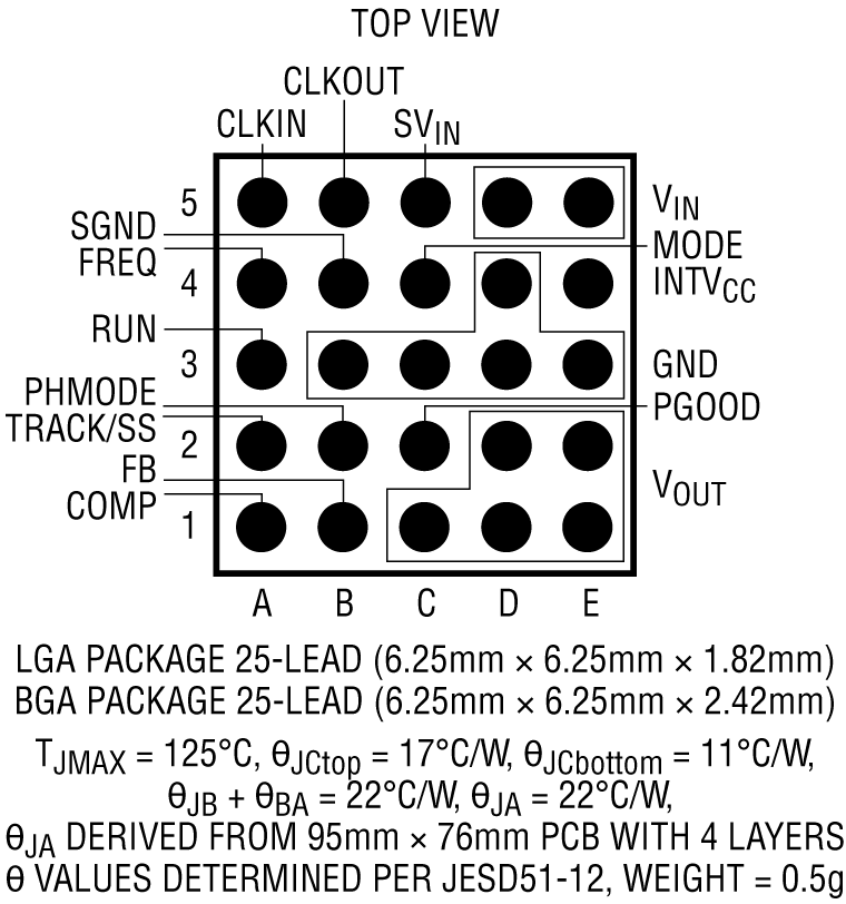 LTM4623 Pin Configuration