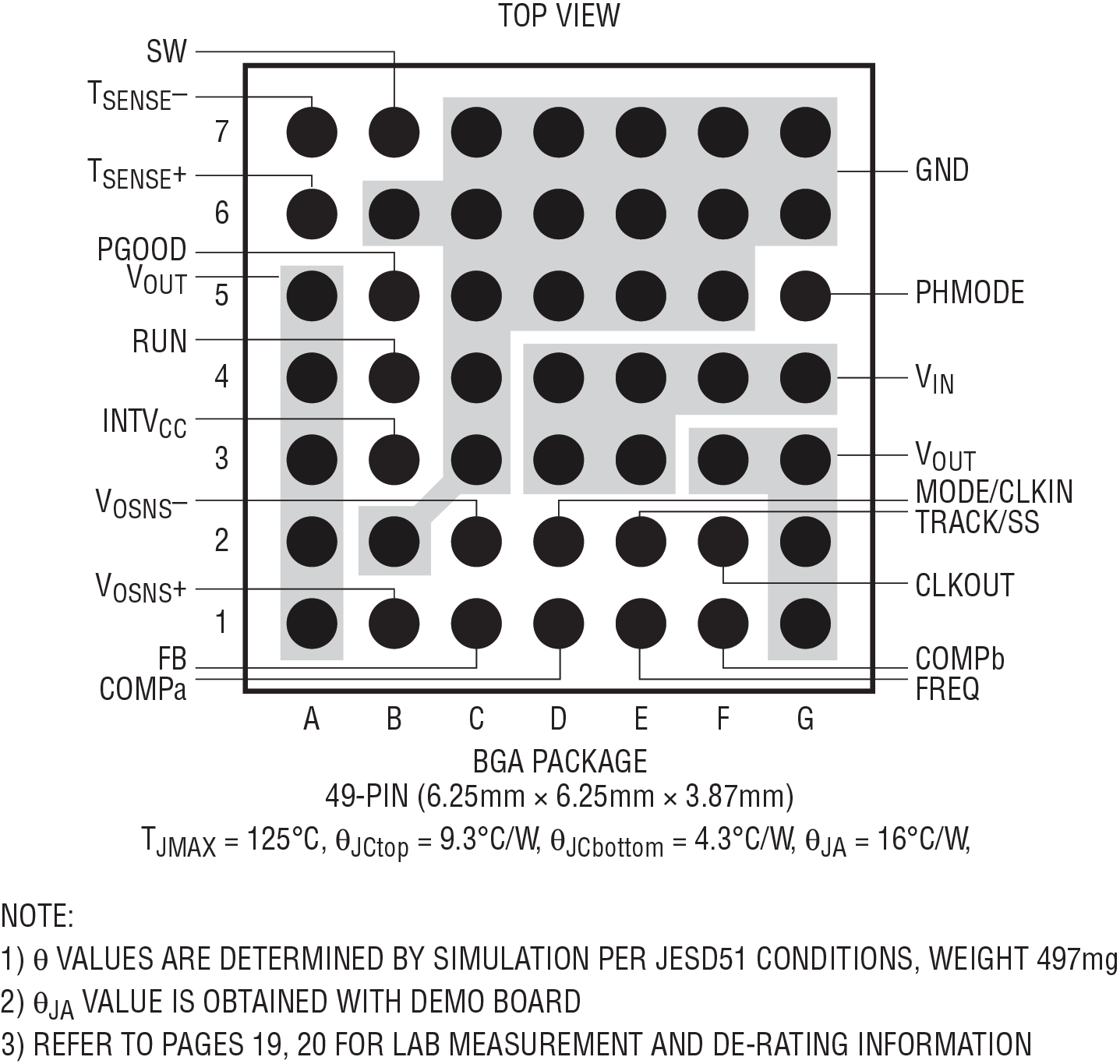 LTM4626 Pin Configuration