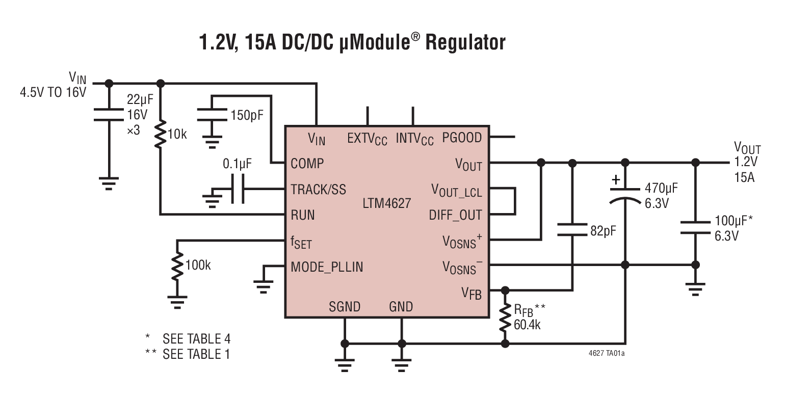 1.2V, 15A DC/DC μModule® Regulator