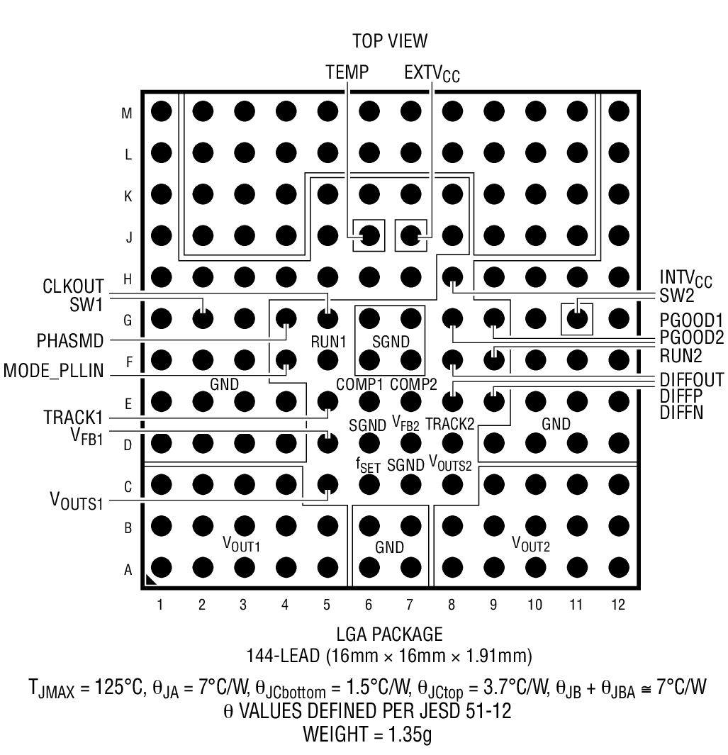 LTM4631 Package Image 1