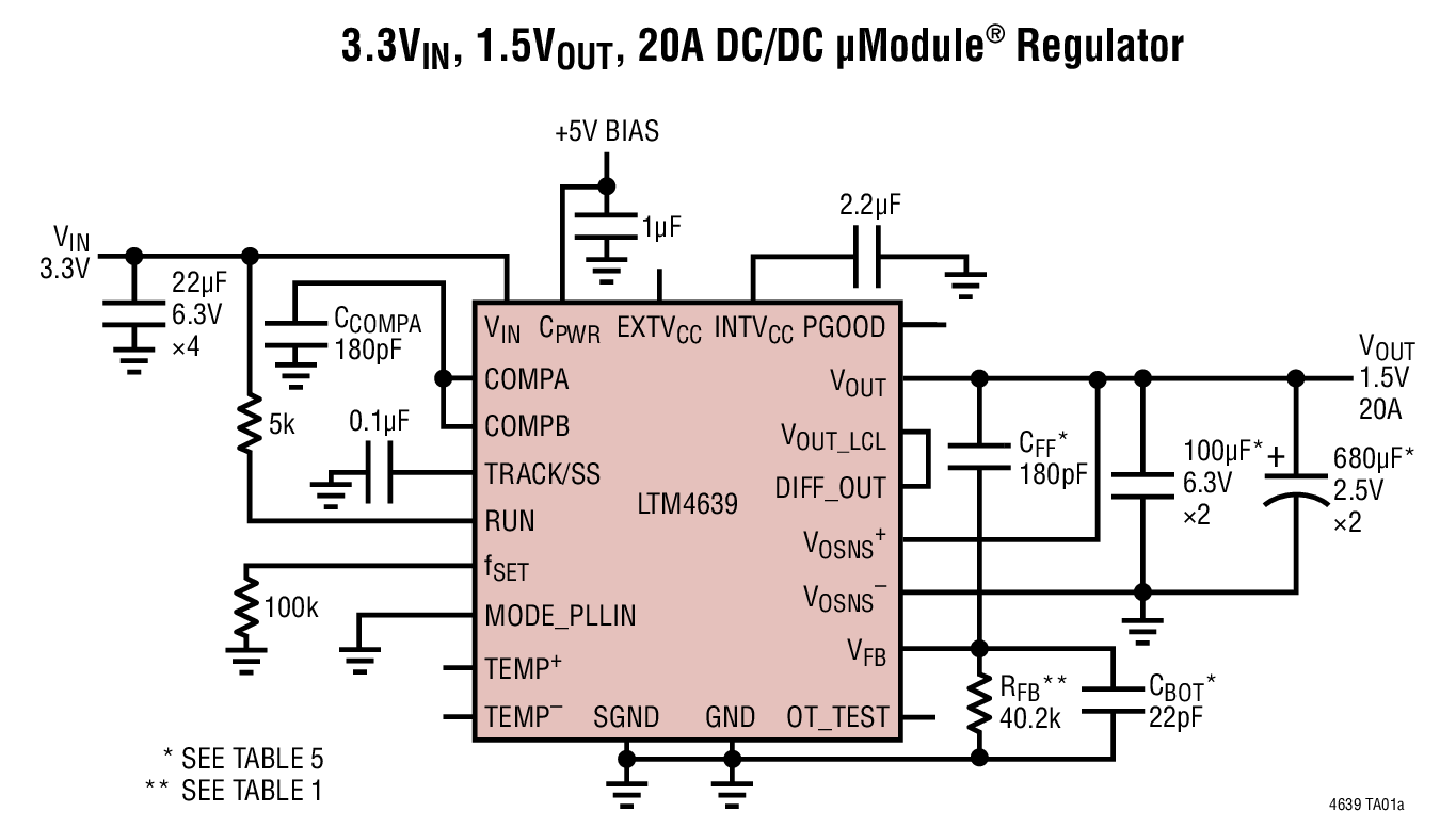3.3VIN, 1.5VOUT, 20A DC/DC μModule® Regulator